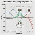 Does Preamp Affect Tone?
