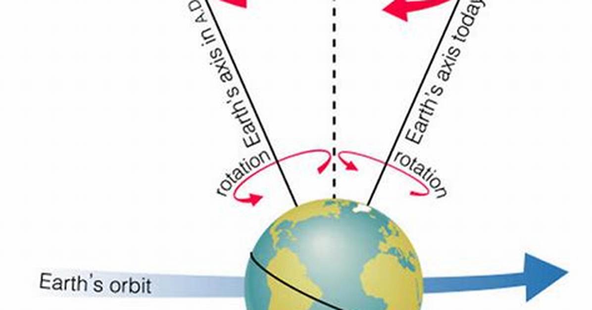 Does Precession Affect Pole Star?