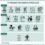 Does Predictive Index Work?