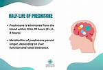 Does Prednisone Affect Your Hearing?