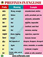 Does Prefix Il Mean?