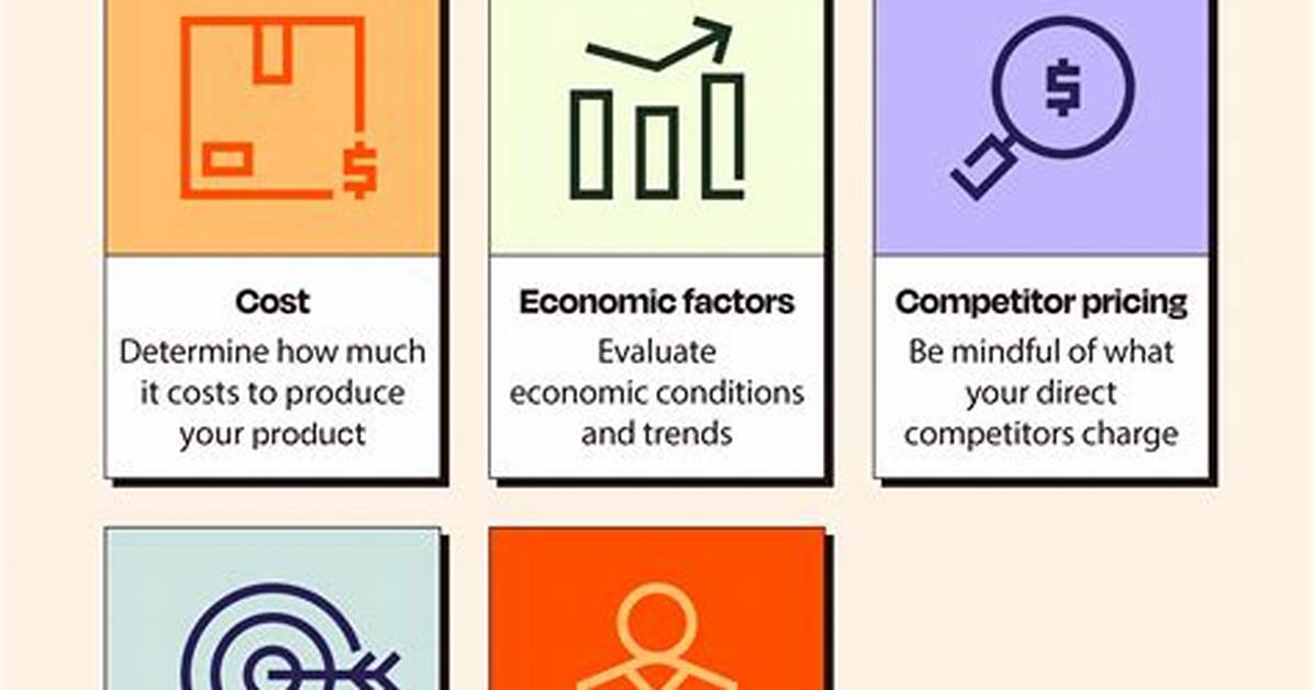 Does Pricing Strategy Mean?