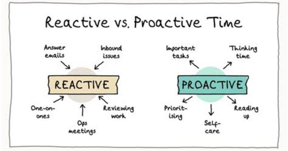 Does Proactive Expire?