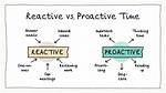 Does Proactive Expire?