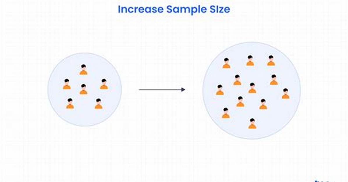 Does Probability Increase with Sample Size?