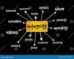 Does Probity Mean Integrity?