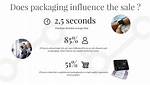 Does Product Packaging Affect Sales?