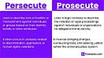 Does Prosecuted Mean Arrested?