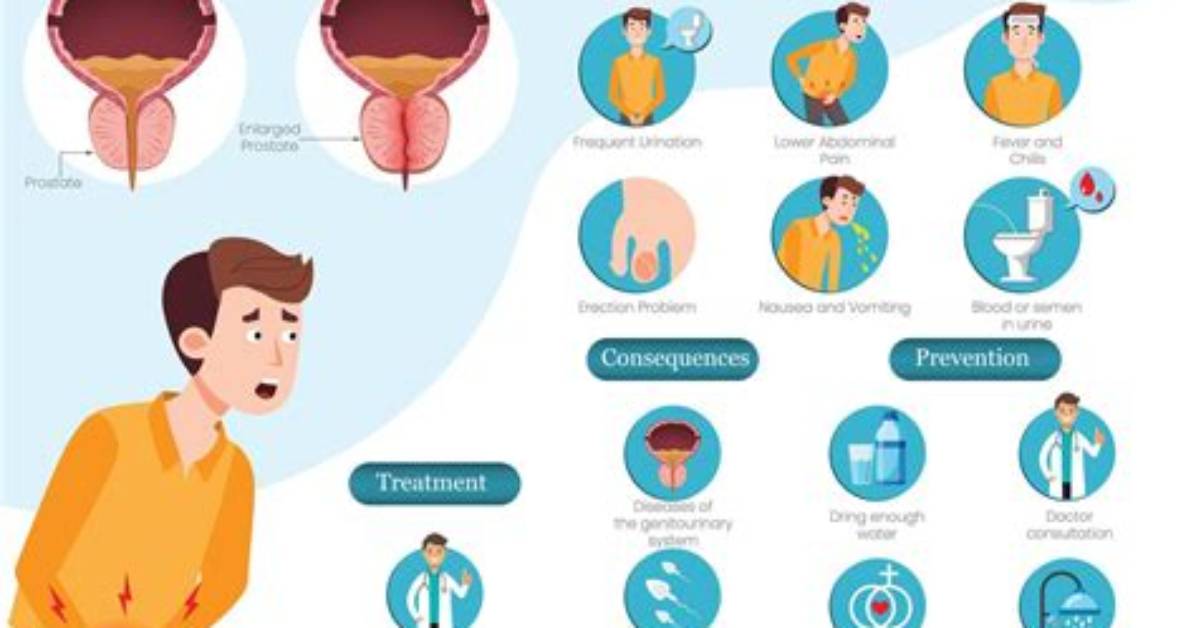 Does Prostatitis Go Away?