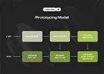 Does Prototyping Helps in Reducing Written Documentation?
