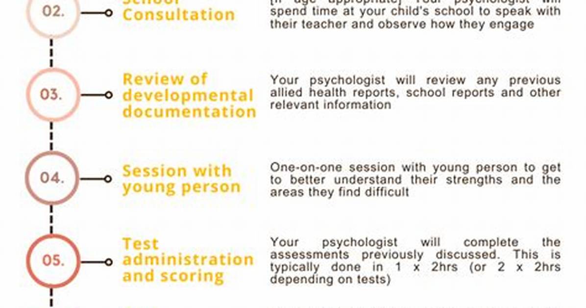 Does Psychoeducational Testing Diagnose Adhd?