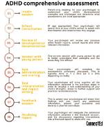 Does Psychoeducational Testing Diagnose Adhd?