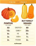 Does Pumpkin Have Carbs?