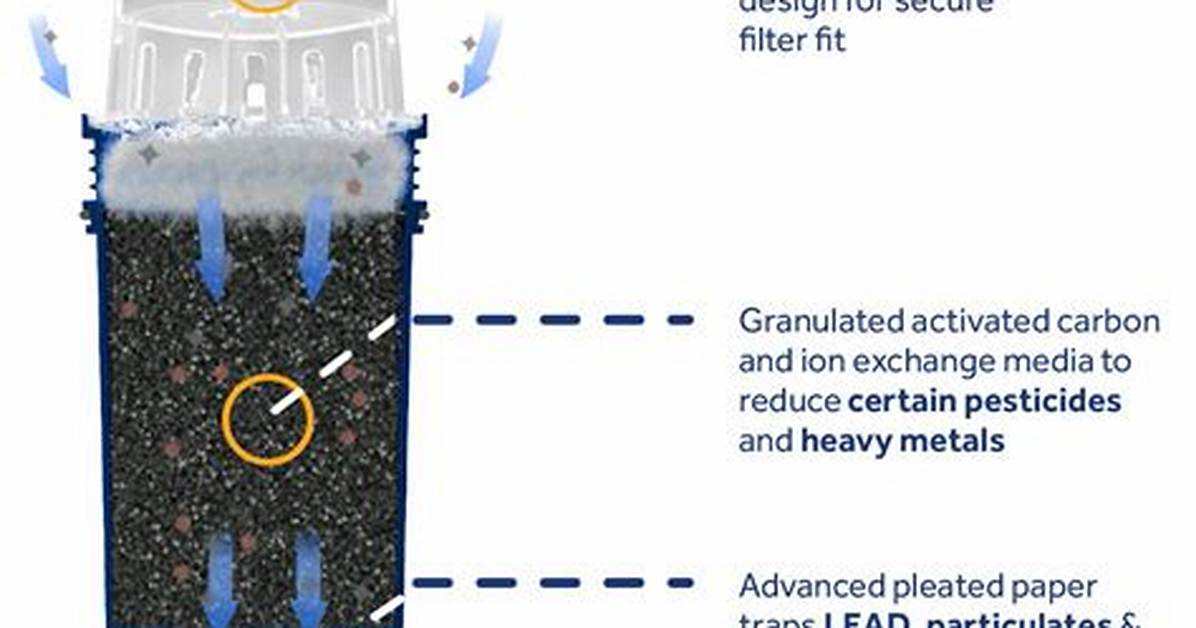 Does Pur Filter Remove Lead?