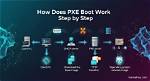 Does Pxe Boot Require Tftp?