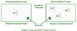 Does Python Automatically Multithread?