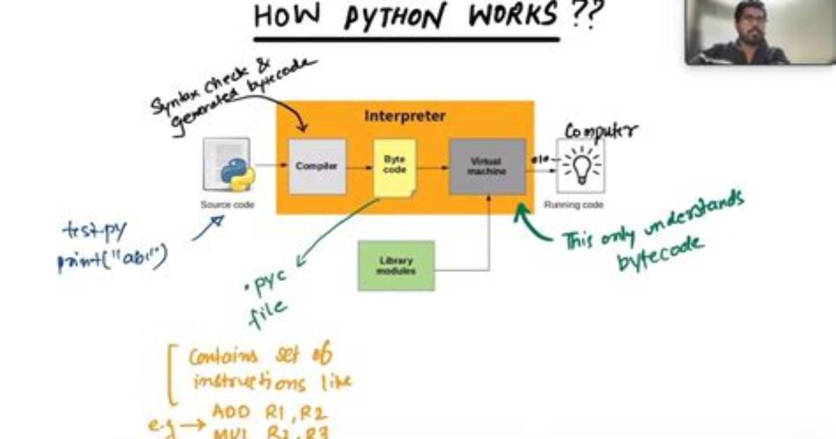 Does Python Have a Compiler?