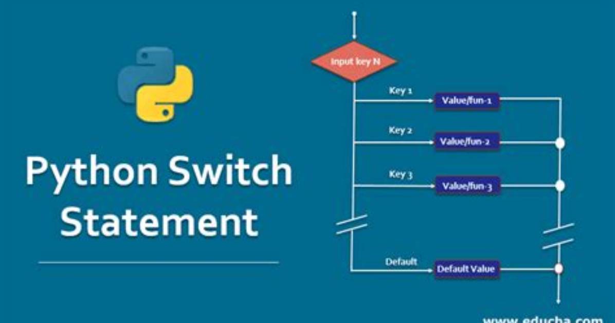 Does Python Have a Switch Statement?