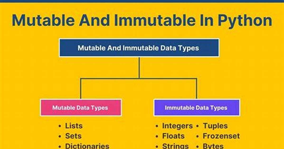 Does Python Have an Immutable List?