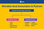 Does Python Have an Immutable List?