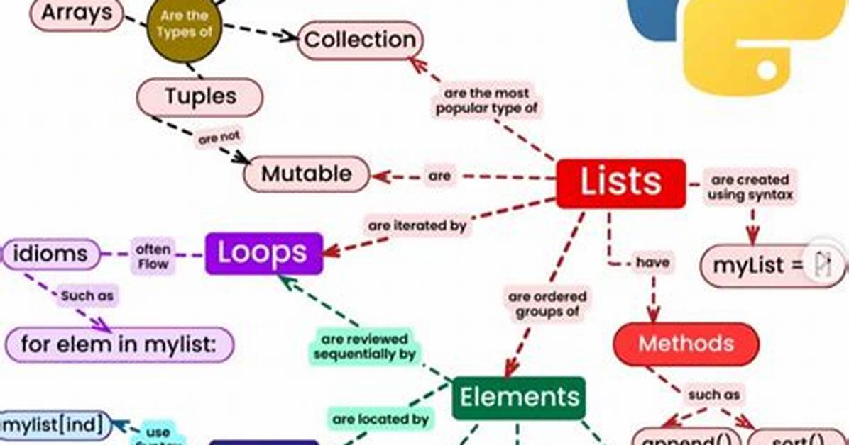 Does Python Have Struct?