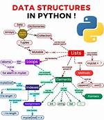 Does Python Have Struct?