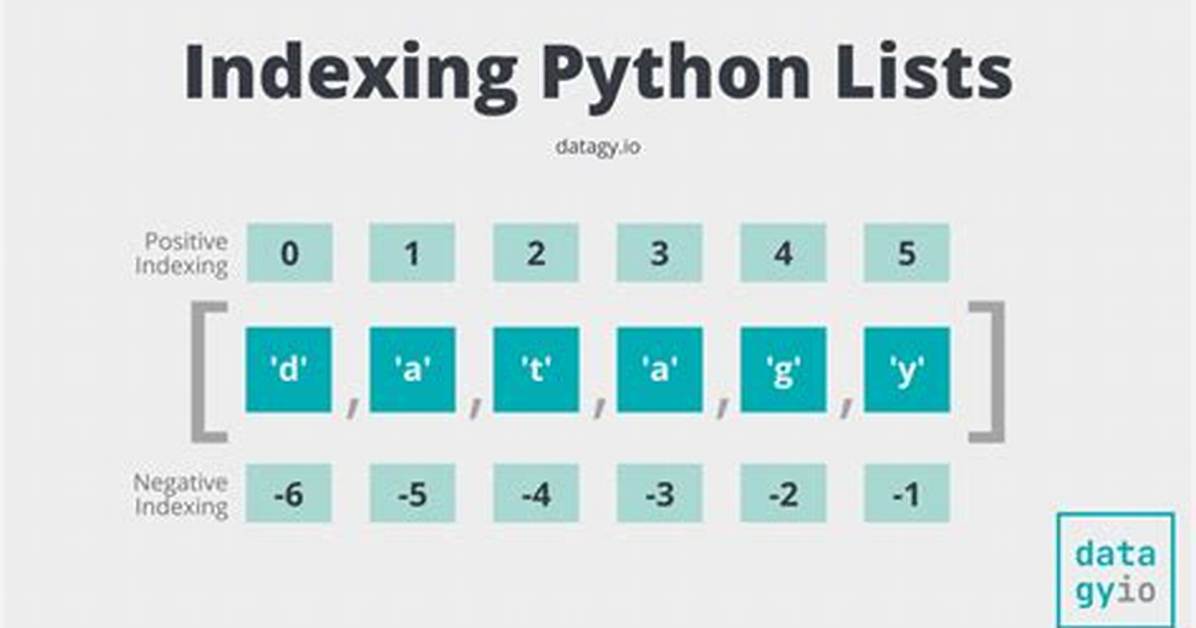 Does Python Have Zero Based Indexing?