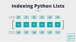 Does Python Have Zero Based Indexing?