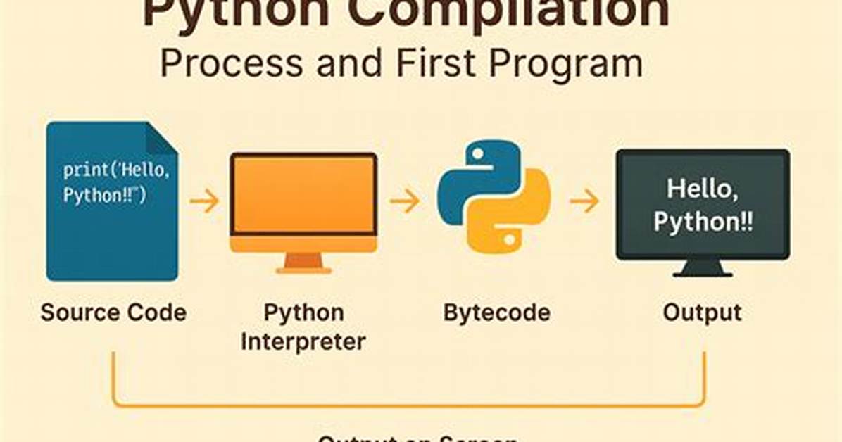 Does Python Require Compilation?