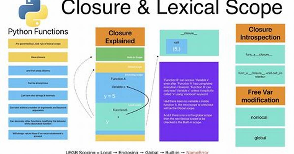 Does Python Use Lexical Scoping?