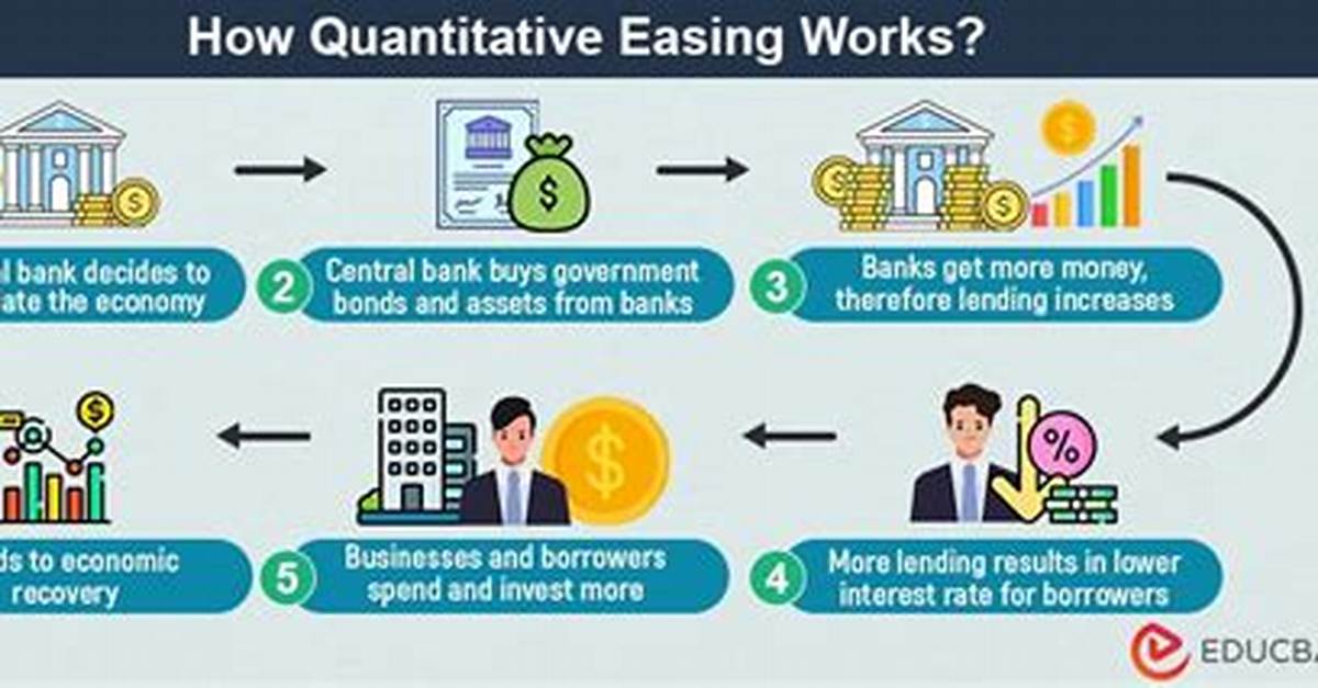 Does Quantitative Easing Increase Debt?