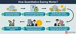 Does Quantitative Easing Increase Debt?