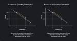 Does Quantity Demanded Price?