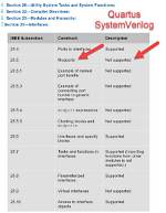 Does Quartus Support Systemverilog?