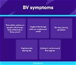 Does Queen v Help with Bv?