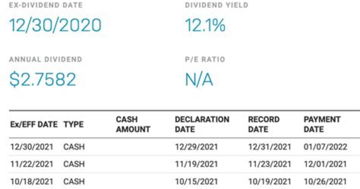 Does Qyld Pay Dividends?