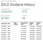 Does Qyld Pay Dividends?