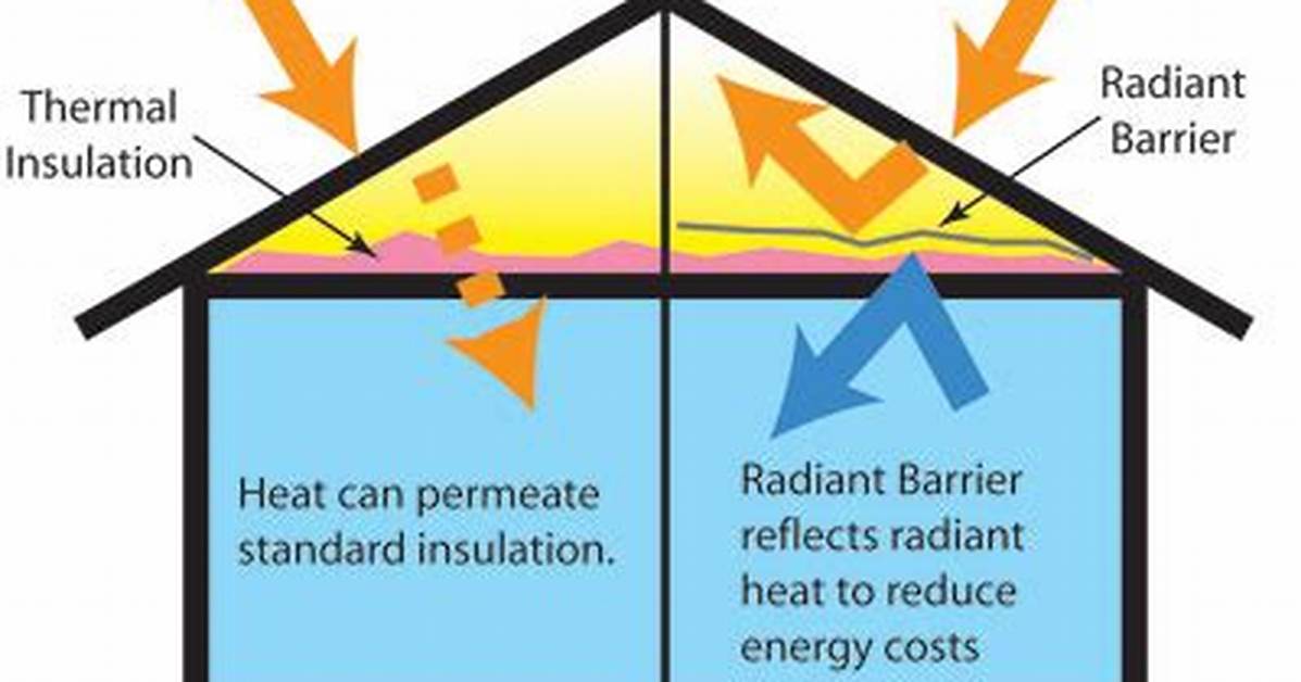 Does Radiant Barrier Work?