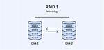 Does Raid 1 Mirror Operating System?