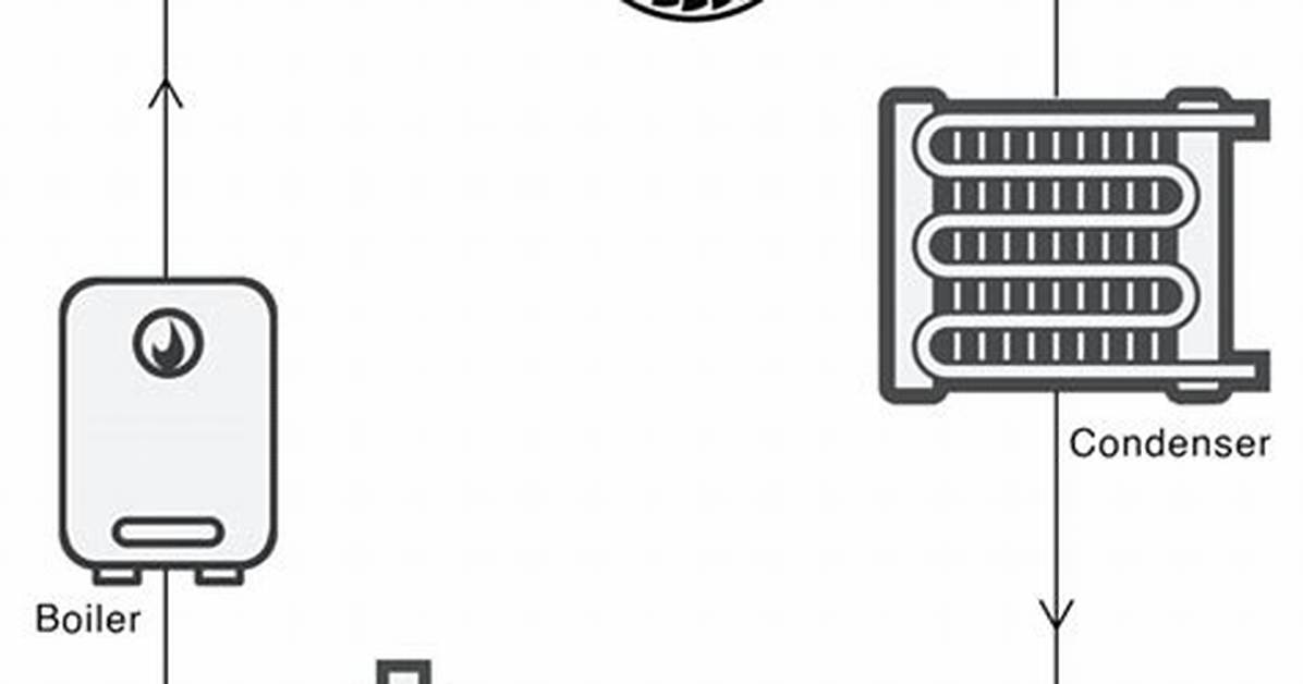 Does Rankine Cycle Work?