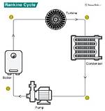 Does Rankine Cycle Work?