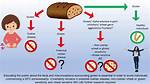 Does Rashers Have Gluten?