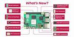Does Raspberry Pi 3 Have Internal Storage?