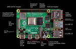 Does Raspberry Pi 4 Support Aes Hardware Acceleration?