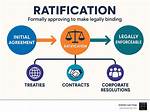 Does Ratified Mean Signed