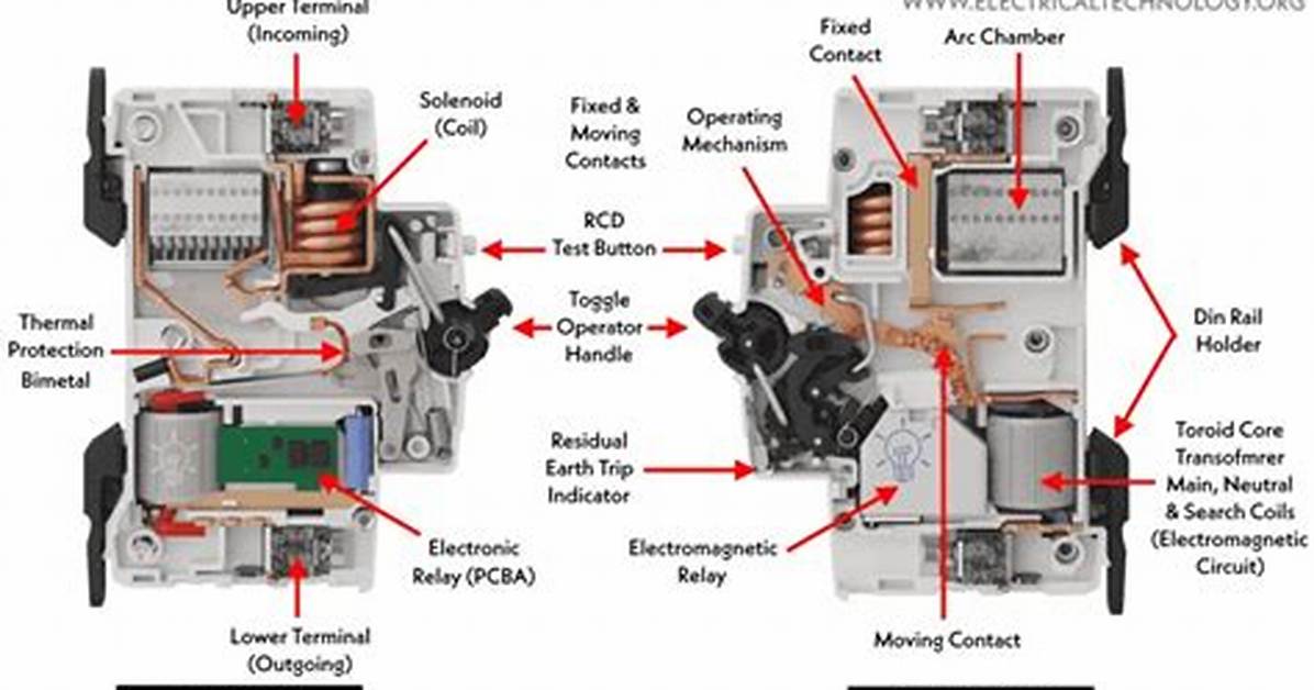 Does Rcd Protect Against Overload?