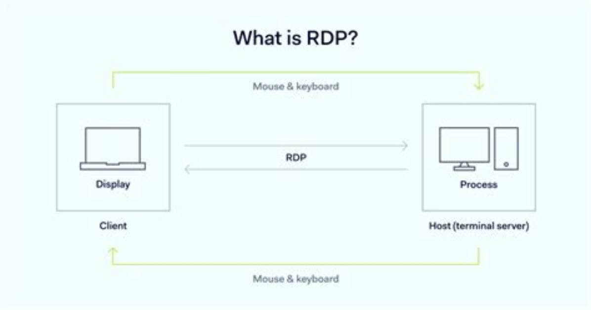 Does Rdp Use Netbios?