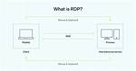 Does Rdp Use Netbios?