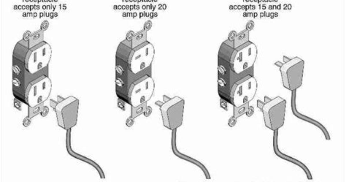 Does Receptacle Mean Container?