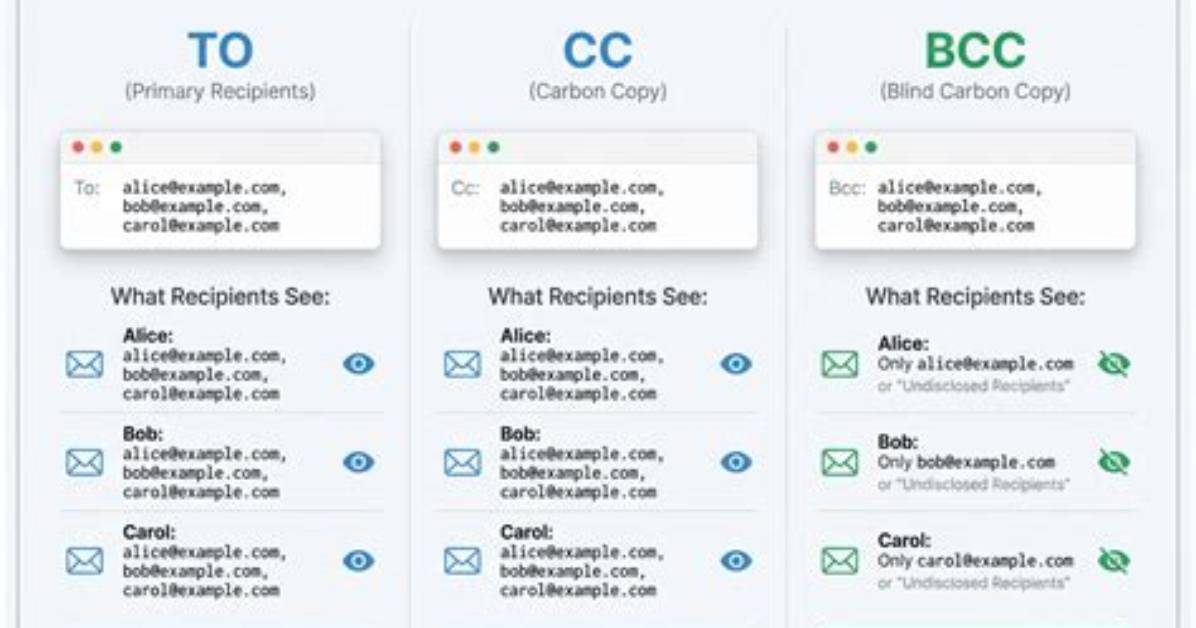 Does Recipient See Bcc?